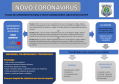 Fluxograma Coronavírus